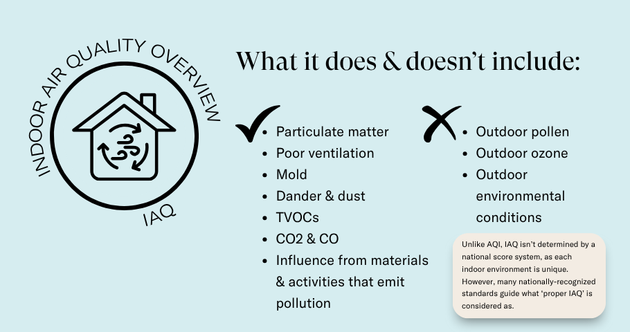 what is IAQ?