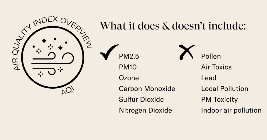 what is AQI?