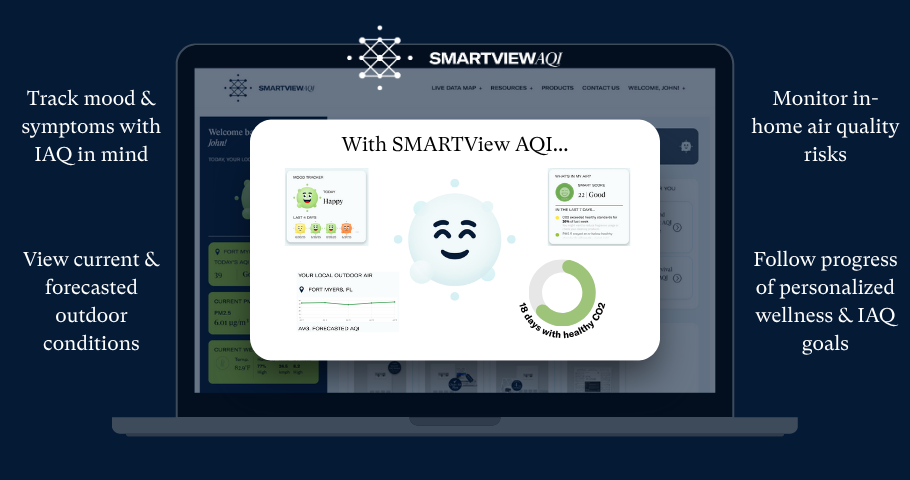 SMARTView AQI: Your Real-Time Air & Brain Health Tool 