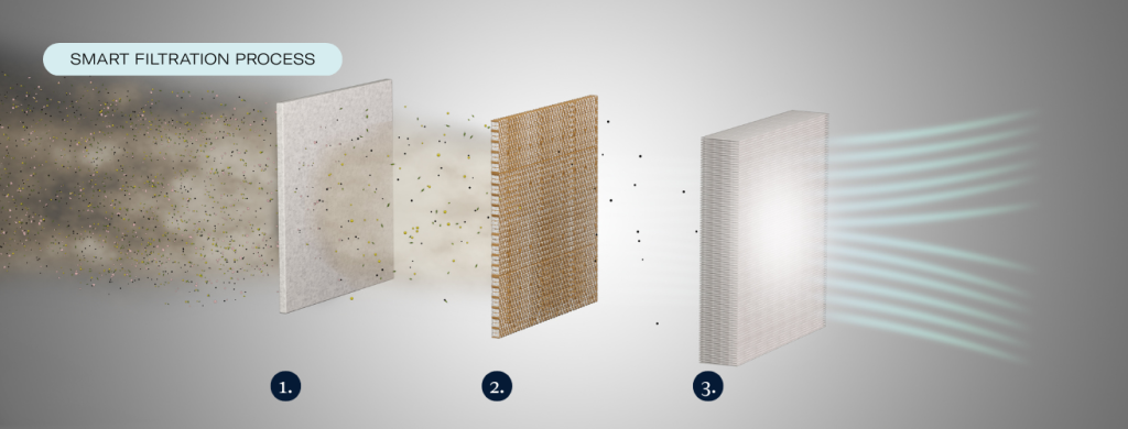EnviroKlenz smart science filtration process