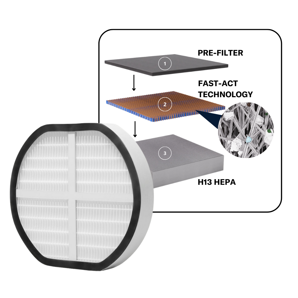 EnviroKlenz SMART Mount Filter
