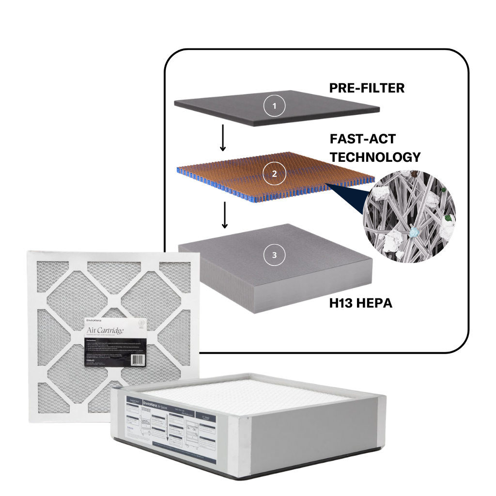 EnviroKlenz SMART Cube™ filter bundle